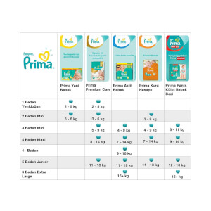 Prima Premium Care 74'lü Bebek Bezi Junior 5 Beden 11-16 Kg Fırsat Paketi 
