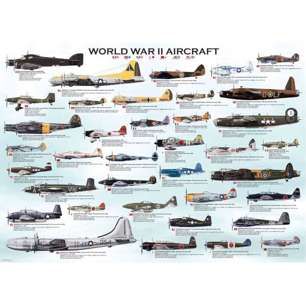 1000 Parça Puzzle : World War II Aircrafts